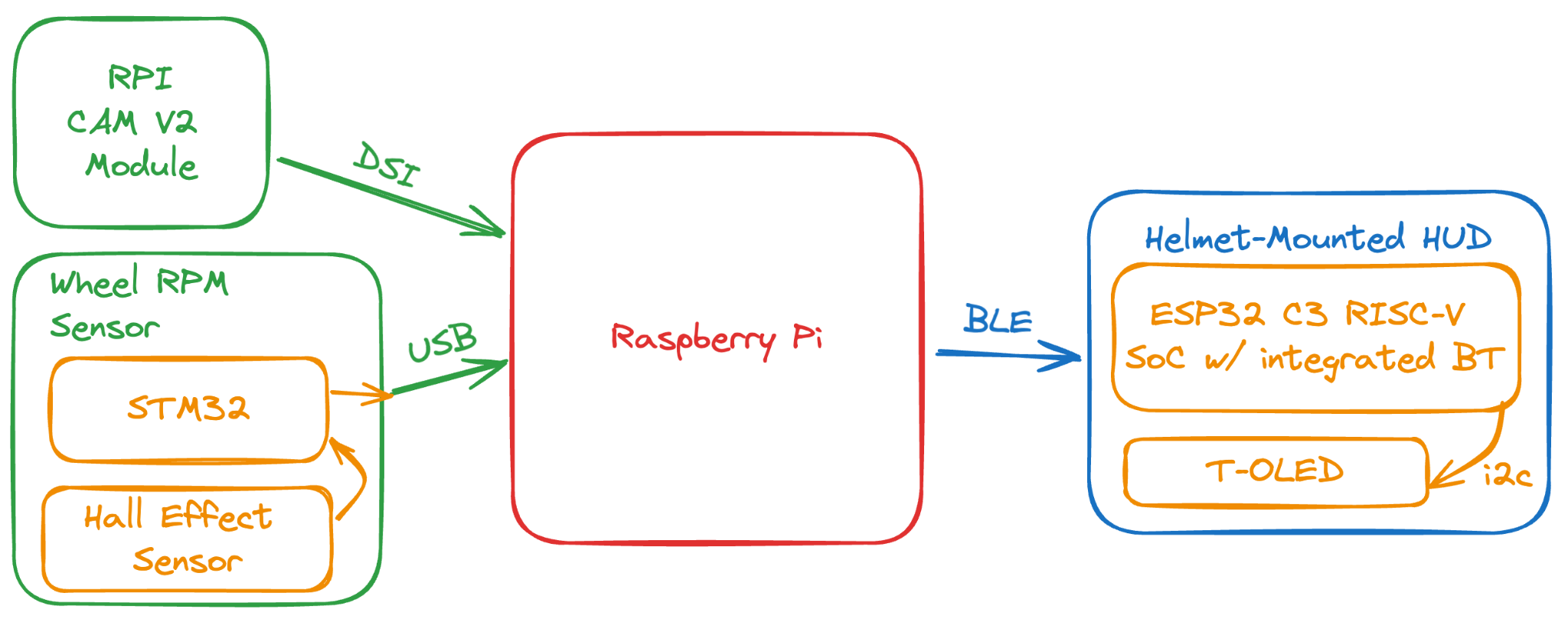 Component Diagram